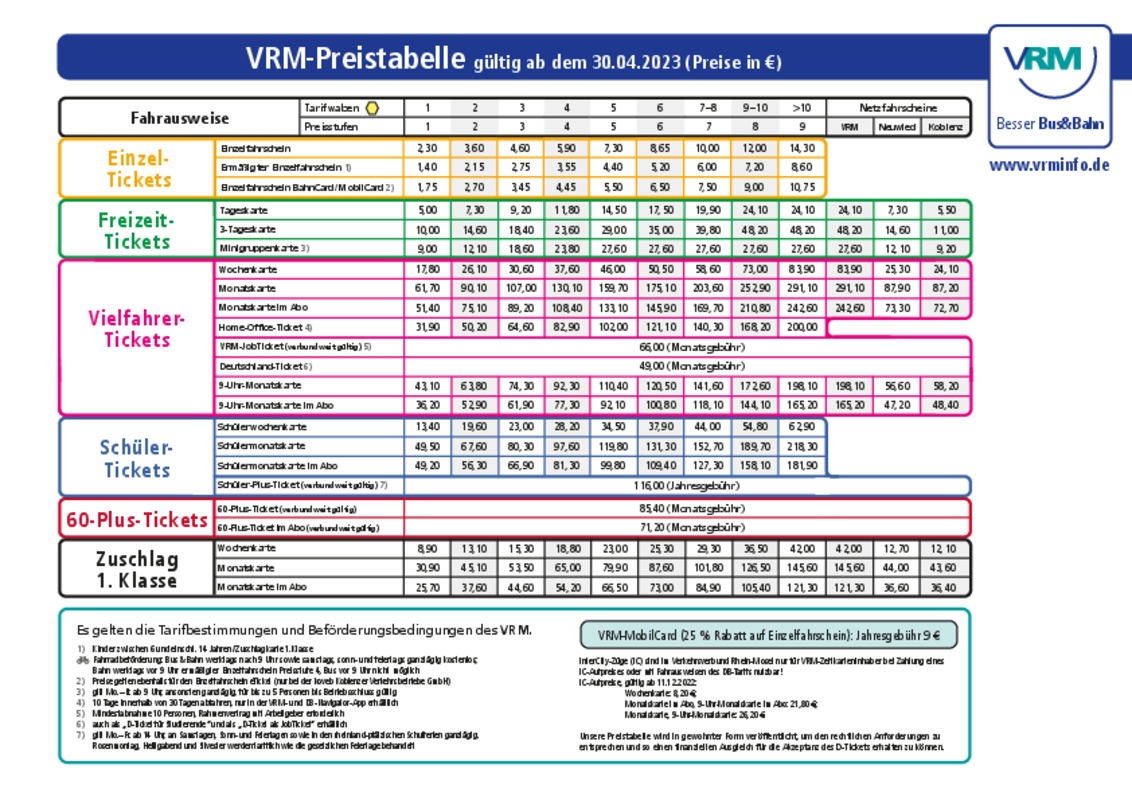 Ortsverzeichnis VRM-Tarifgebiet Verkehrsverbund Rhein-Mosel, 53% OFF