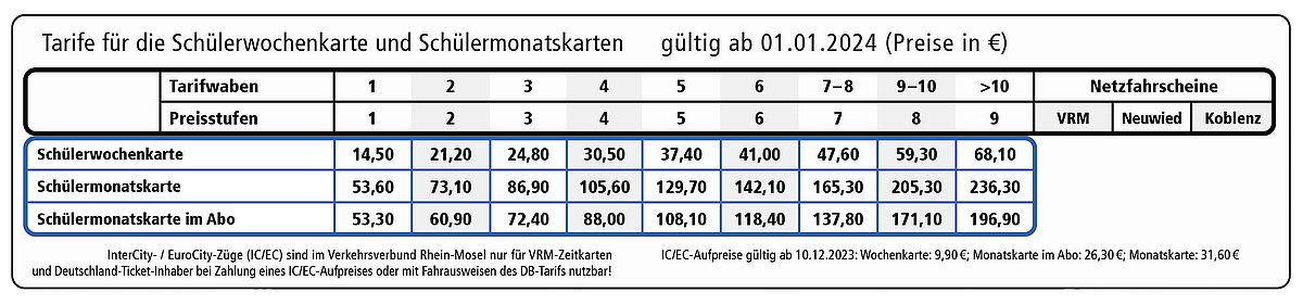 Preistabelle Schüler-Tickets