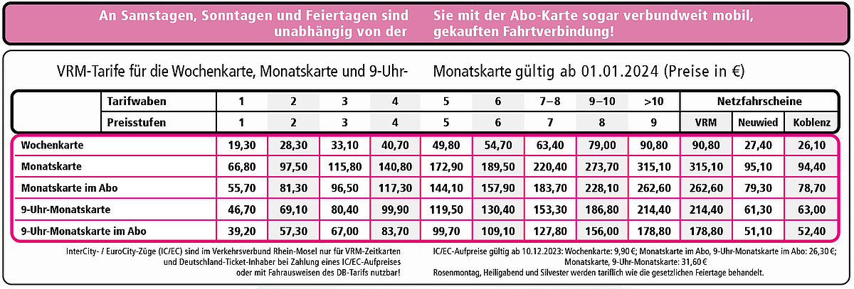 Preistabelle Vielfahrertickets