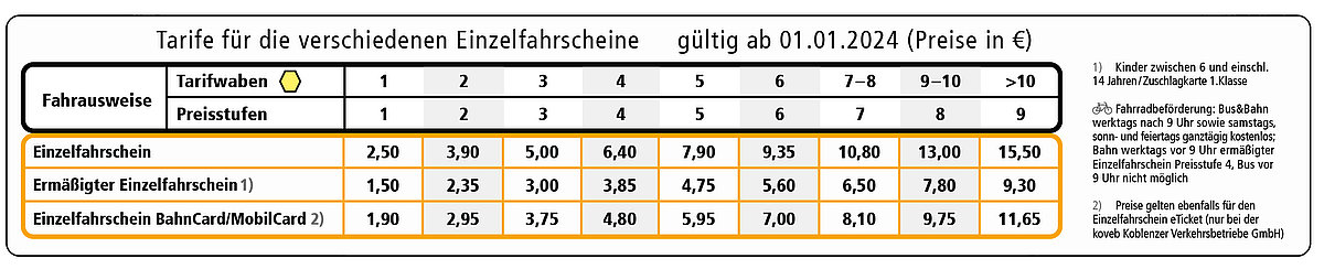 Preistabelle Einzelf...