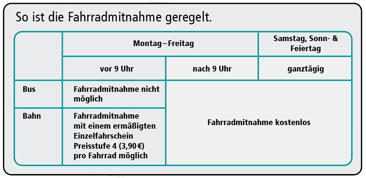 Fahrradmitnahme