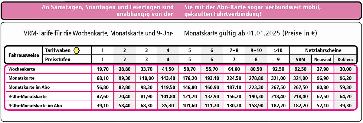 Preistabelle Vielfahrertickets